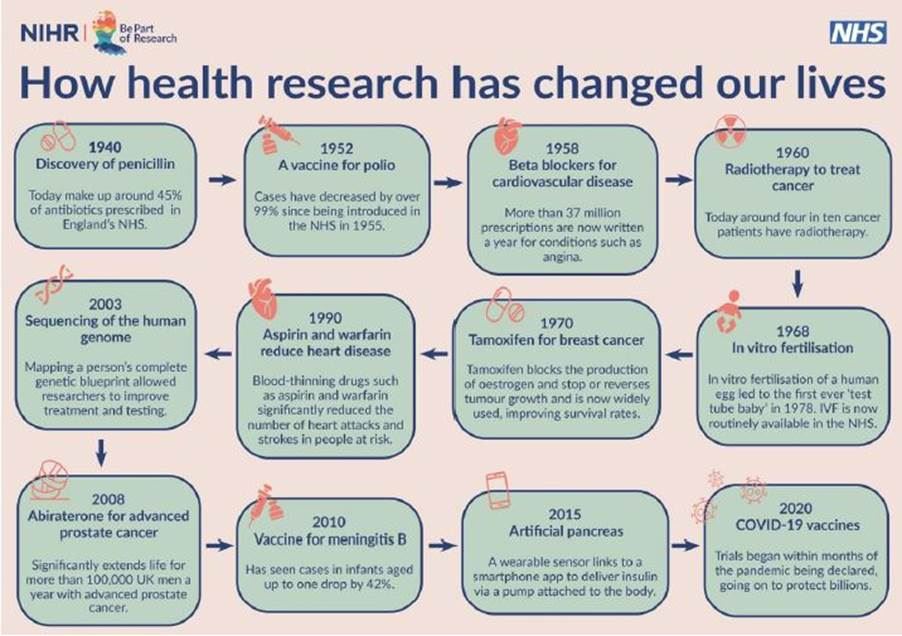 A diagram of a health research

AI-generated content may be incorrect.